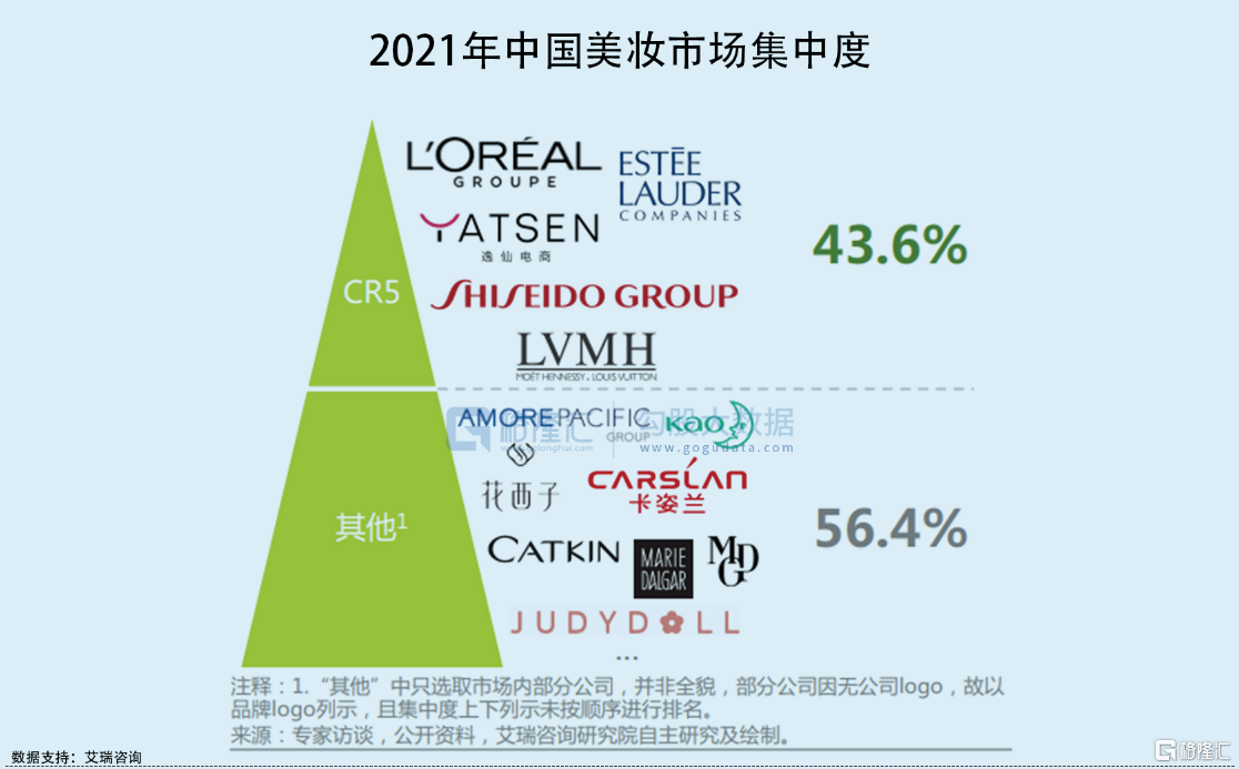 入华25年,全球美妆顶流直接下场做VC,这条赛道要爆!休闲区蓝鸢梦想 - Www.slyday.coM 入华25年,全球美妆顶流直接下场做VC,这条赛道要爆!休闲区蓝鸢梦想 - Www.slyday.coM