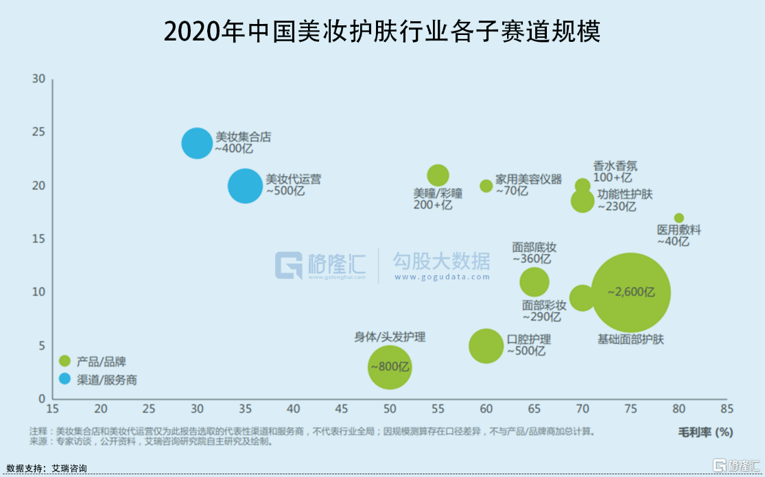 入华25年,全球美妆顶流直接下场做VC,这条赛道要爆!休闲区蓝鸢梦想 - Www.slyday.coM 入华25年,全球美妆顶流直接下场做VC,这条赛道要爆!休闲区蓝鸢梦想 - Www.slyday.coM
