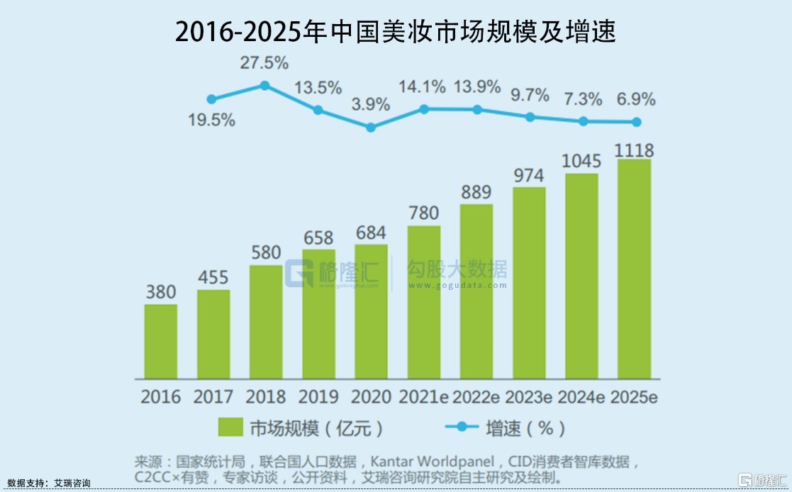 入华25年,全球美妆顶流直接下场做VC,这条赛道要爆!休闲区蓝鸢梦想 - Www.slyday.coM 入华25年,全球美妆顶流直接下场做VC,这条赛道要爆!休闲区蓝鸢梦想 - Www.slyday.coM