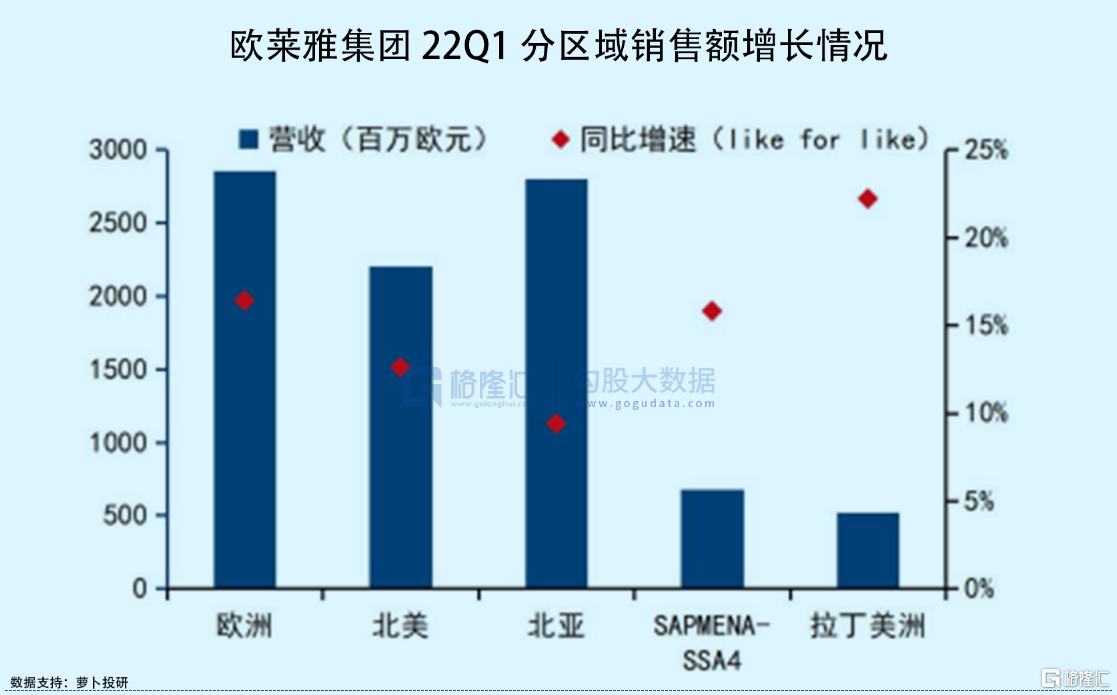 入华25年,全球美妆顶流直接下场做VC,这条赛道要爆!休闲区蓝鸢梦想 - Www.slyday.coM 入华25年,全球美妆顶流直接下场做VC,这条赛道要爆!休闲区蓝鸢梦想 - Www.slyday.coM