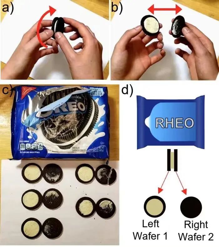 夹心饼干里居然藏了这么多流变学原理,你真的会“扭一扭”奥利奥吗?休闲区蓝鸢梦想 - Www.slyday.coM 夹心饼干里居然藏了这么多流变学原理,你真的会“扭一扭”奥利奥吗?休闲区蓝鸢梦想 - Www.slyday.coM