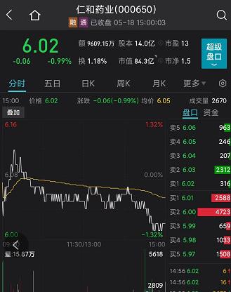 仁和药业翻车了,旗下妇炎洁广告被指侮辱女性,中国妇女报紧急出手,资金疯狂炒作永吉转债,中一签赚3千休闲区蓝鸢梦想 - Www.slyday.coM 仁和药业翻车了,旗下妇炎洁广告被指侮辱女性,中国妇女报紧急出手,资金疯狂炒作永吉转债,中一签赚3千休闲区蓝鸢梦想 - Www.slyday.coM