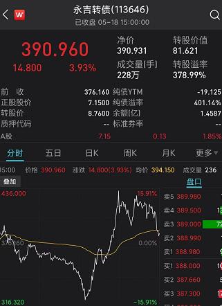 仁和药业翻车了,旗下妇炎洁广告被指侮辱女性,中国妇女报紧急出手,资金疯狂炒作永吉转债,中一签赚3千休闲区蓝鸢梦想 - Www.slyday.coM 仁和药业翻车了,旗下妇炎洁广告被指侮辱女性,中国妇女报紧急出手,资金疯狂炒作永吉转债,中一签赚3千休闲区蓝鸢梦想 - Www.slyday.coM