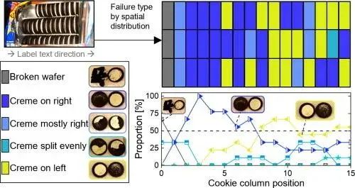 夹心饼干里居然藏了这么多流变学原理,你真的会“扭一扭”奥利奥吗?休闲区蓝鸢梦想 - Www.slyday.coM 夹心饼干里居然藏了这么多流变学原理,你真的会“扭一扭”奥利奥吗?休闲区蓝鸢梦想 - Www.slyday.coM