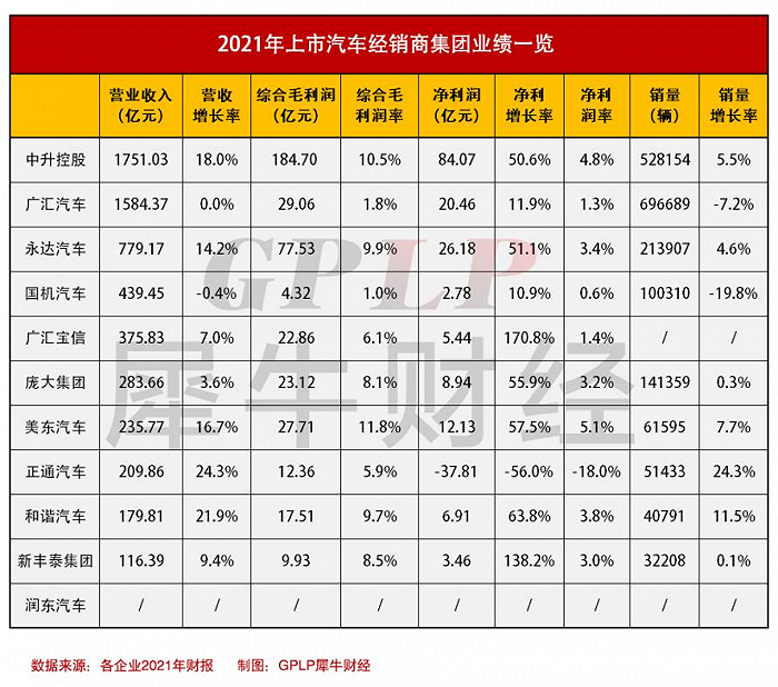 新能源大潮下，传统汽车经销商的时间不多了