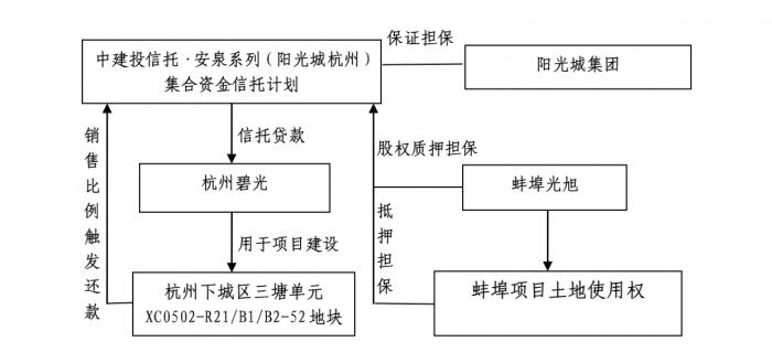 来源:安泉544号推介材料