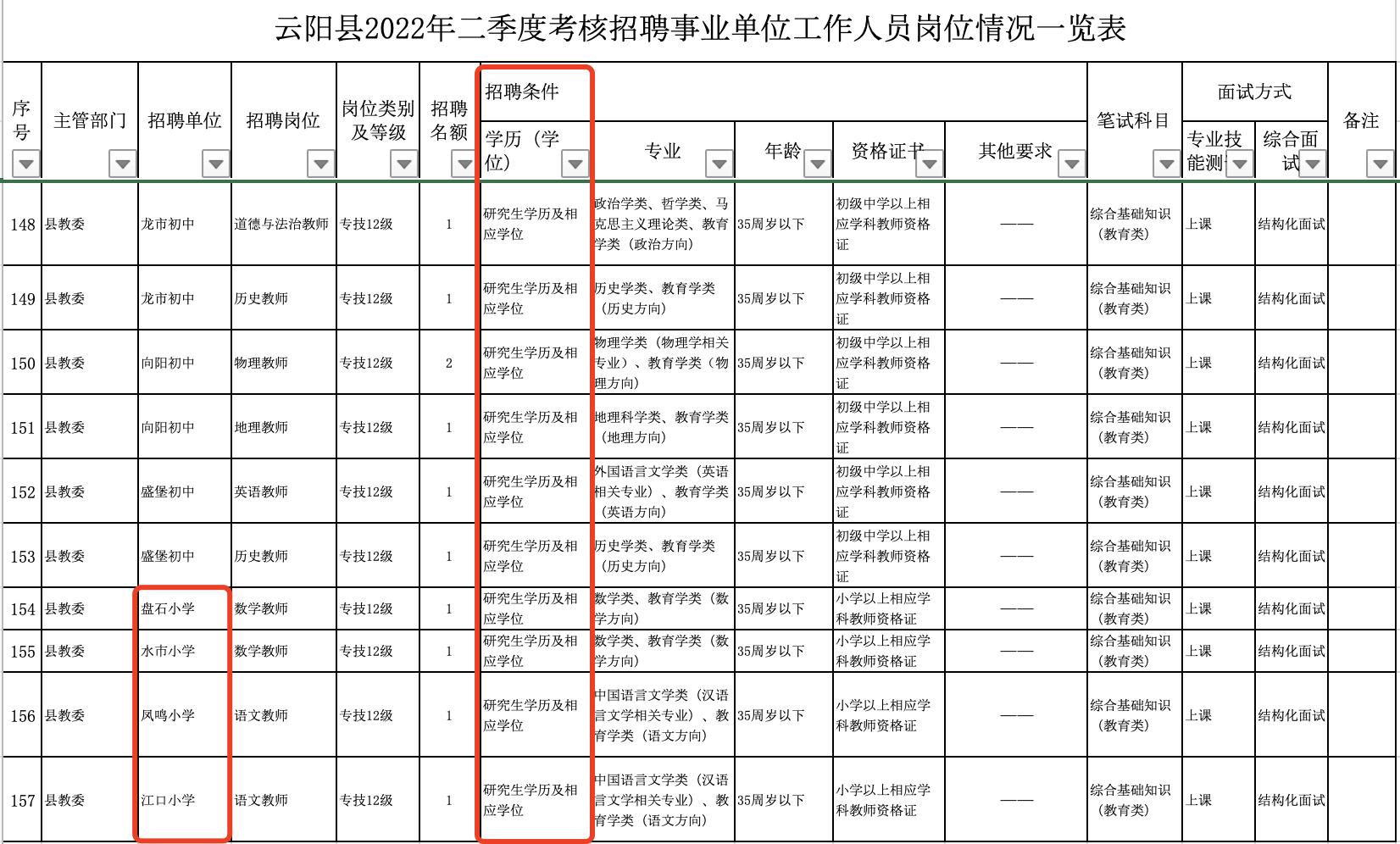 重庆云阳县事业单位招聘190人,176个名额要求研究生学历休闲区蓝鸢梦想 - Www.slyday.coM 重庆云阳县事业单位招聘190人,176个名额要求研究生学历休闲区蓝鸢梦想 - Www.slyday.coM