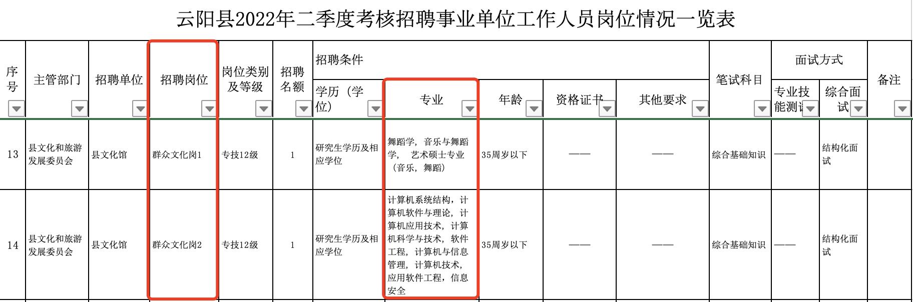 重庆云阳县事业单位招聘190人,176个名额要求研究生学历休闲区蓝鸢梦想 - Www.slyday.coM 重庆云阳县事业单位招聘190人,176个名额要求研究生学历休闲区蓝鸢梦想 - Www.slyday.coM