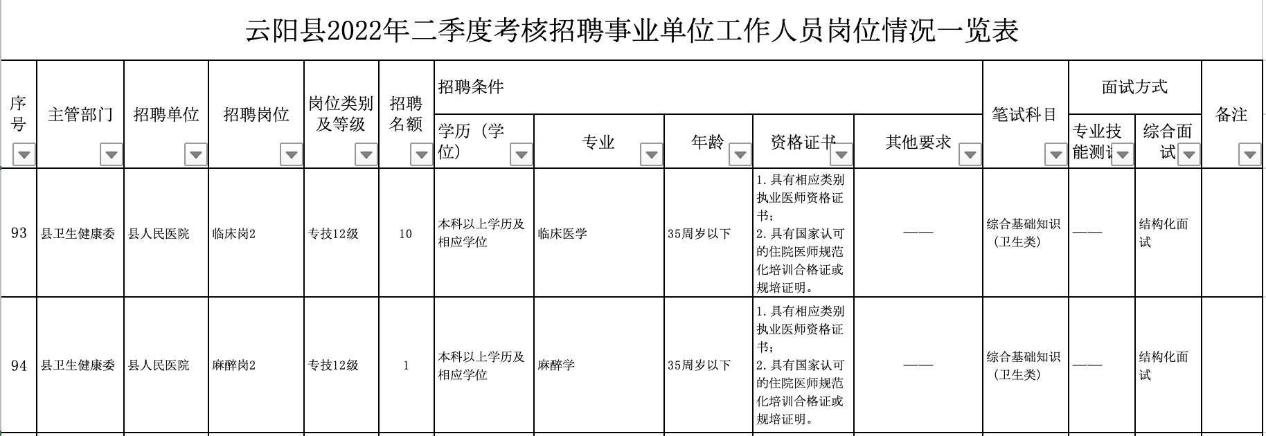 重庆云阳县事业单位招聘190人,176个名额要求研究生学历休闲区蓝鸢梦想 - Www.slyday.coM 重庆云阳县事业单位招聘190人,176个名额要求研究生学历休闲区蓝鸢梦想 - Www.slyday.coM