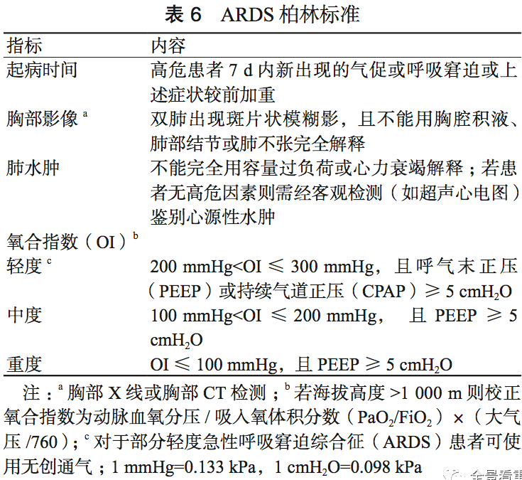 ards的柏林诊断标准如表 6.