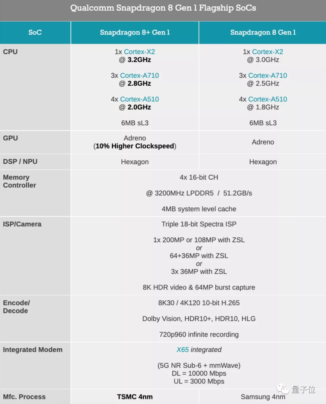 △图源：AnandTech