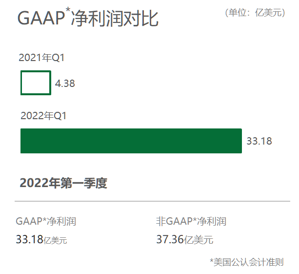 ▲信息来源:特斯拉官网