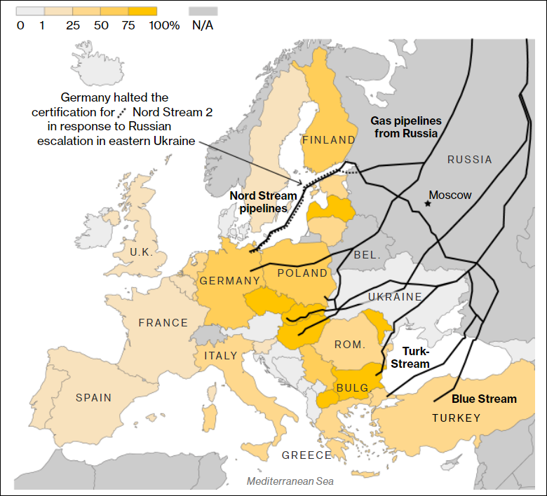 俄罗斯通过管道向23个欧洲国家供应天然气 图自彭博社