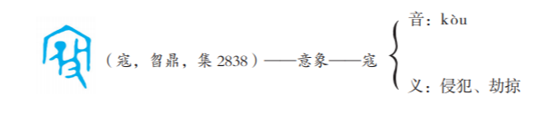 西周金文中的“寇”字(《说解汉字一百五十讲》内页插图)