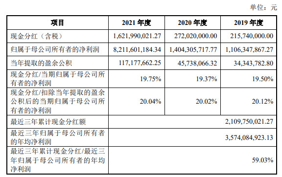 图片来源:合盛硅业公告