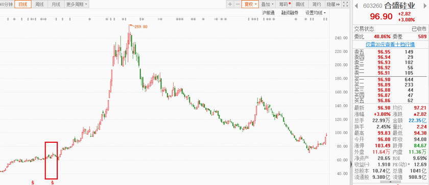 图片来源:东方财富