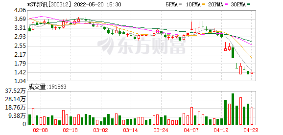 年报“难产”两公司被立案调查!交易所拟终止上市涉及7万余股东 贷款资讯 第2张 年报“难产”两公司被立案调查!交易所拟终止上市涉及7万余股东 贷款资讯 第2张