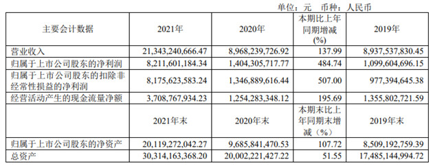 图片来源:合盛硅业公告