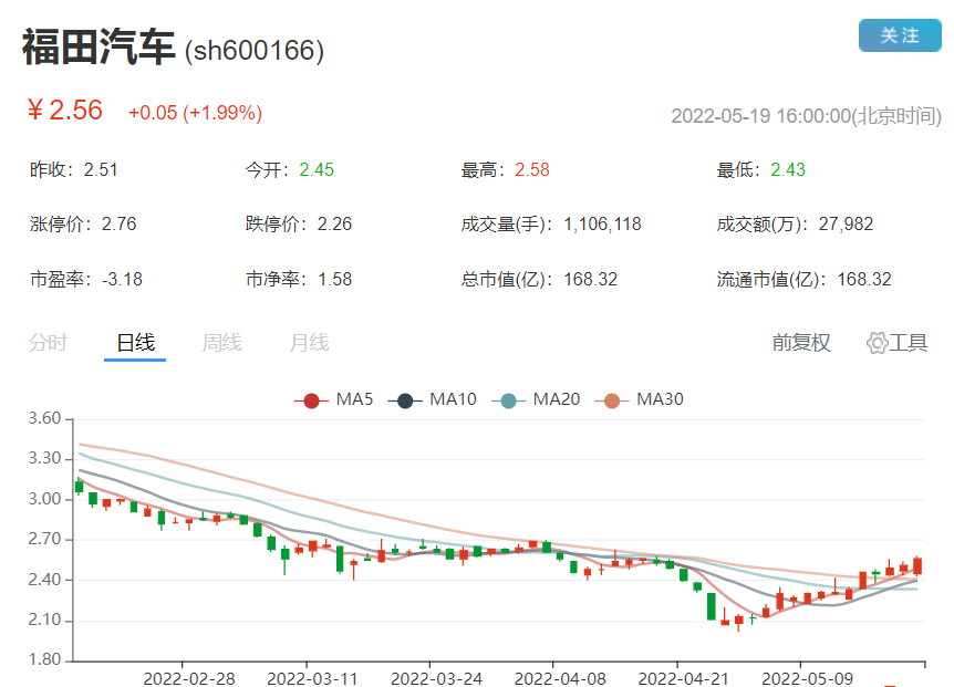 商用车品牌想跻身到乘用车领域,福田的赌局终将以失败结束-新浪汽车