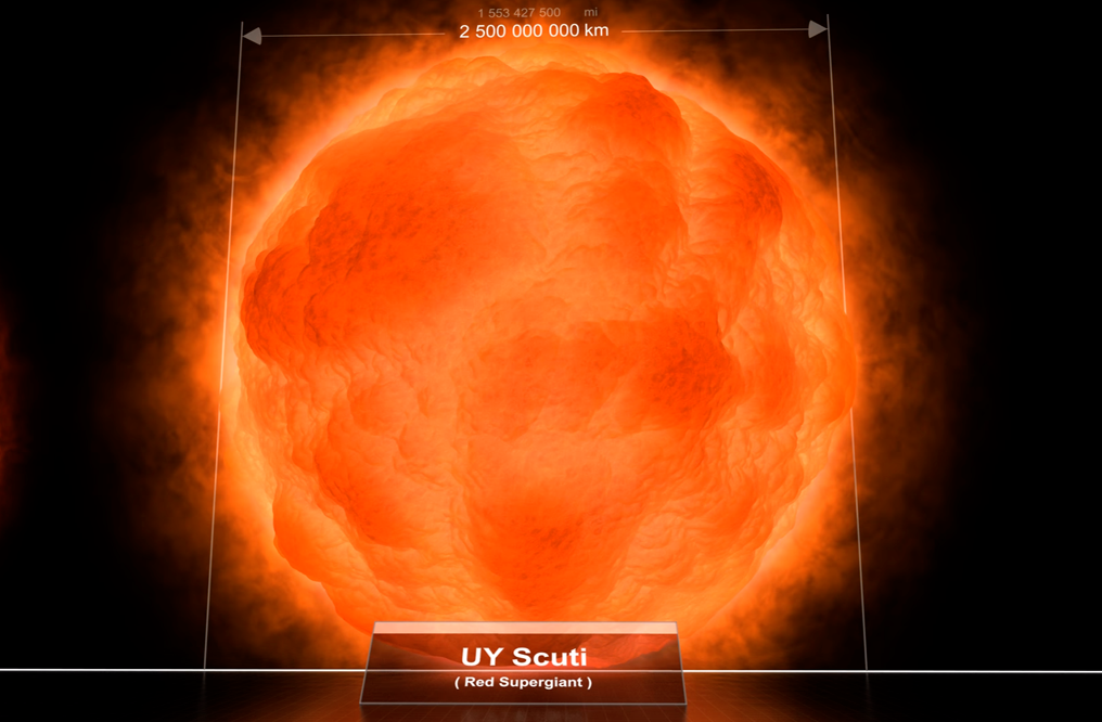 盾牌座UY能装下6400万亿个地球 如果地球也这么大会怎样