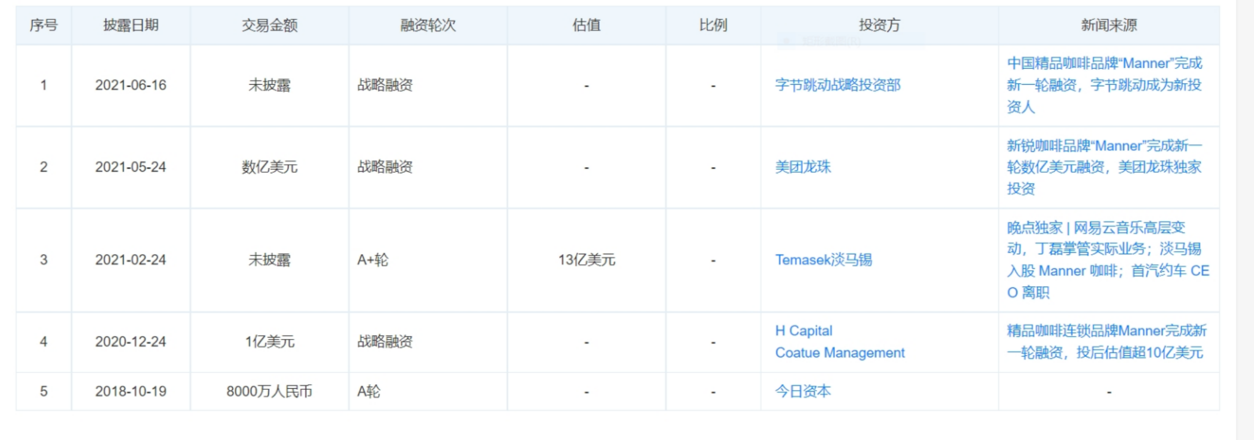 环境卫生差、牛奶未按要求冷藏,MANNER咖啡一门店被立案调查休闲区蓝鸢梦想 - Www.slyday.coM 环境卫生差、牛奶未按要求冷藏,MANNER咖啡一门店被立案调查休闲区蓝鸢梦想 - Www.slyday.coM