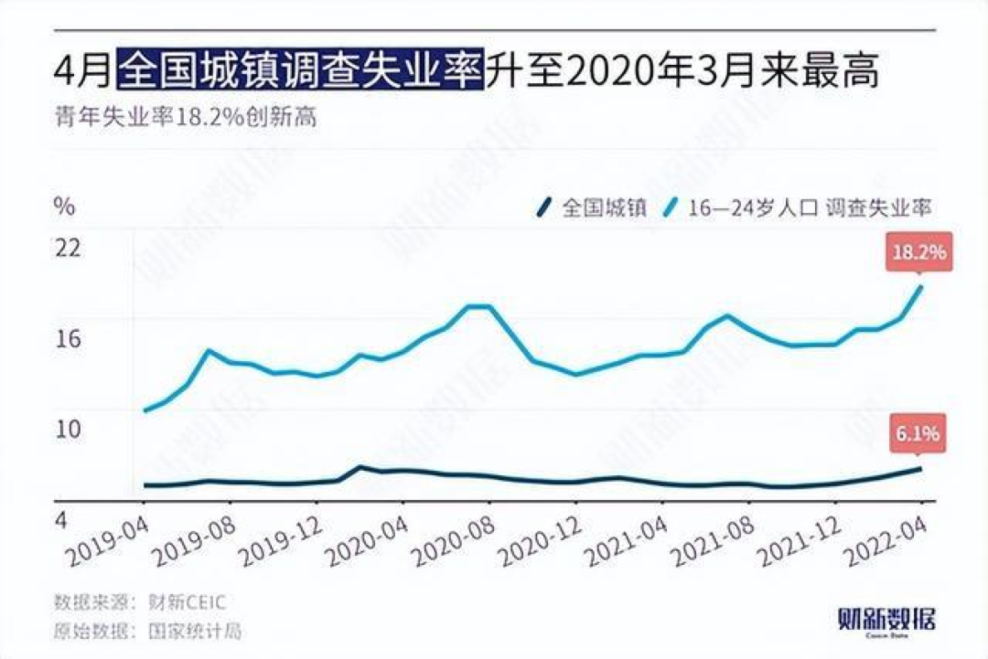 图/财新数据