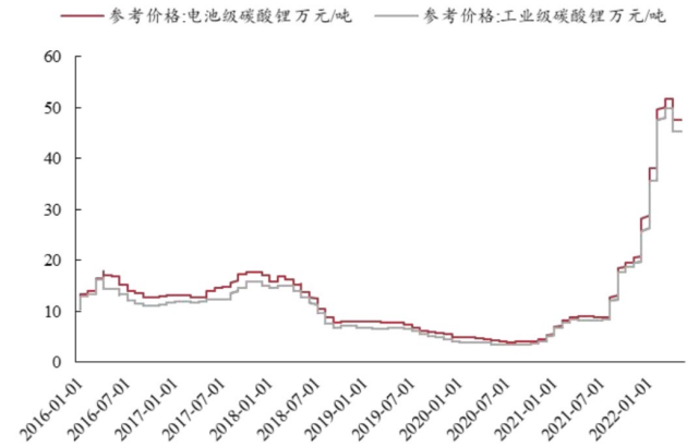 数据来源：东亚前海证券研报