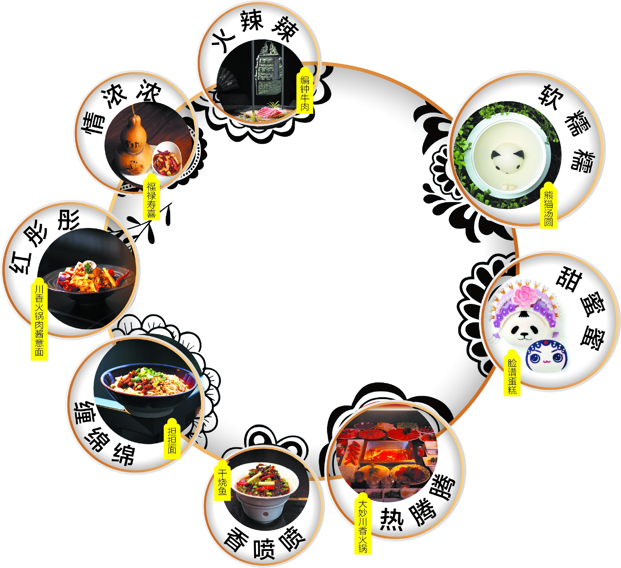 8种成都幸福滋味 等你品味休闲区蓝鸢梦想 - Www.slyday.coM 8种成都幸福滋味 等你品味休闲区蓝鸢梦想 - Www.slyday.coM