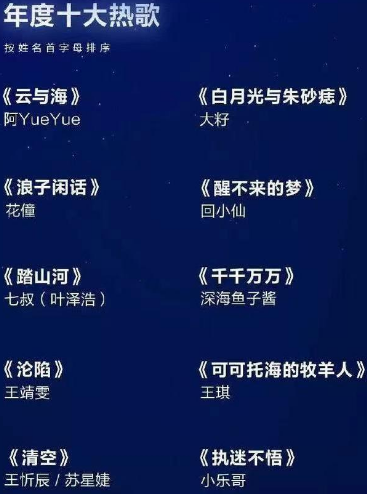 腾讯音乐,周杰伦也救不了的
将来