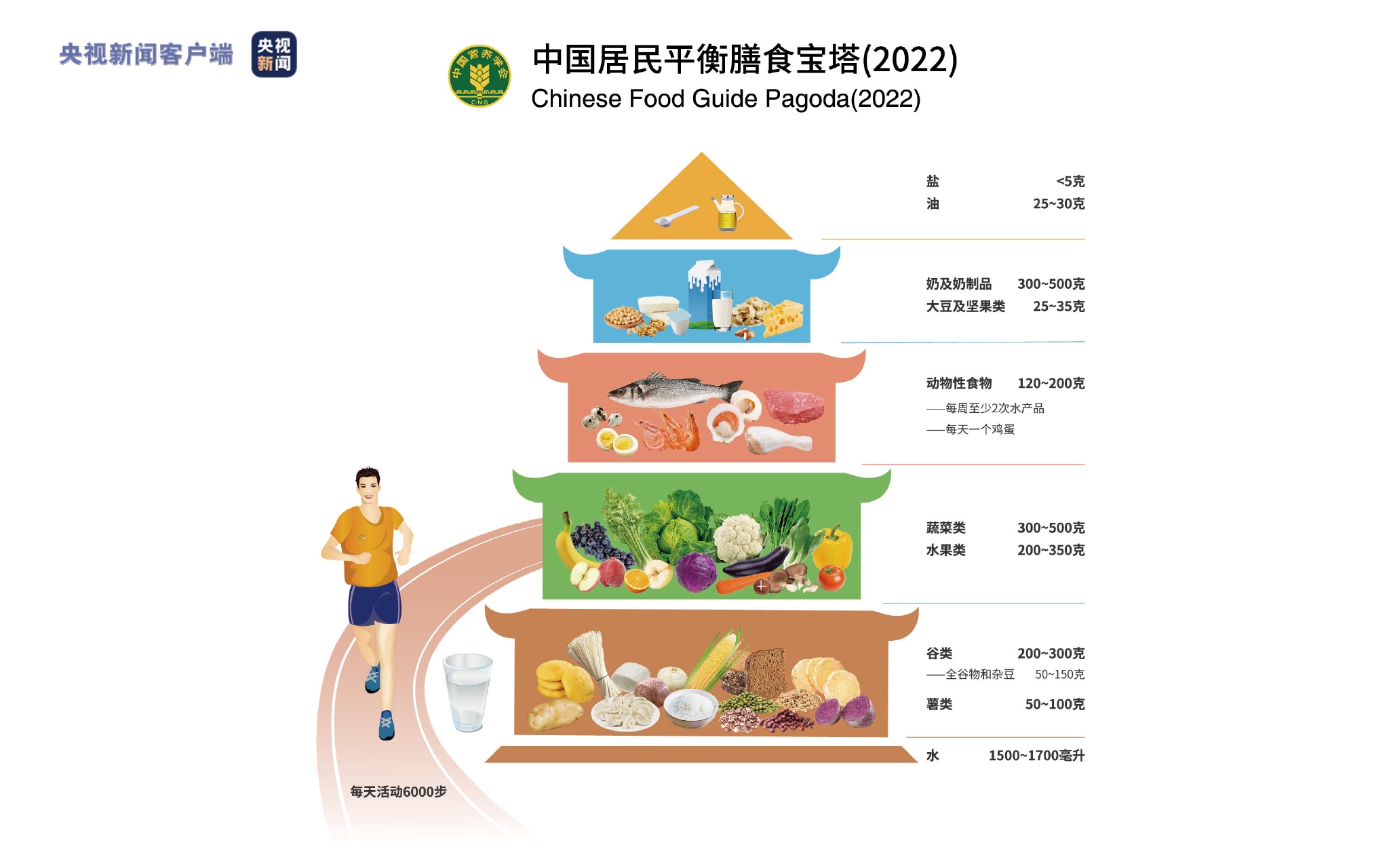 营养学家展示有关食物的海报插画图片素材_ID:140177200-Veer图库