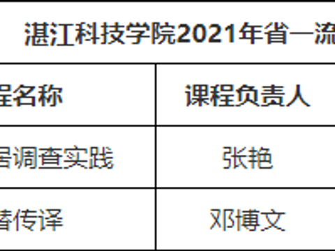 新突破！湛江科技学院两门课程被认定为省级一流本科课程