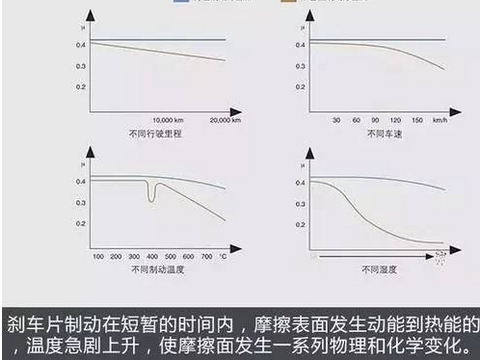 汽车制动时抖动冒烟刹车问题如何处理