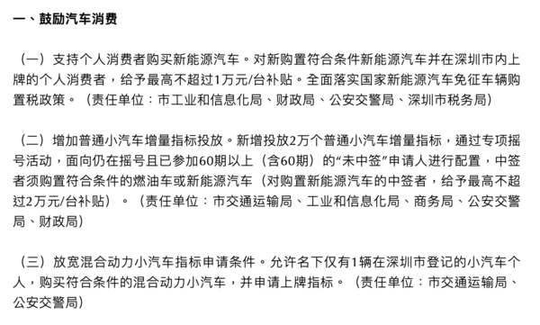 深圳鼓励个人消费者购买新能源汽车 最高补贴1万元/台