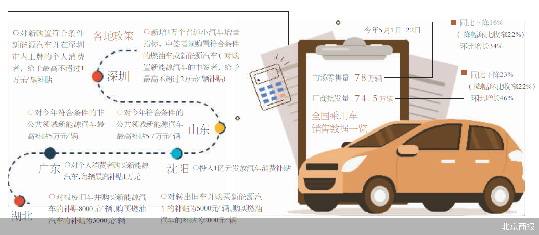 迎密集利好 车市有望复苏