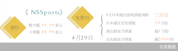 任天堂の「NSスポーツ」の売上高が口コミの差別化を支配し、内部および外部の問題を克服する方法|  Nintendo_Sina Finance_Sina Network