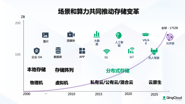 云缓存技术如何引领下一代数据存储革命？