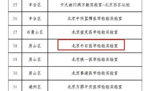 刚刚,北京三名干部被查!涉核酸造假案休闲区蓝鸢梦想 - Www.slyday.coM 刚刚,北京三名干部被查!涉核酸造假案休闲区蓝鸢梦想 - Www.slyday.coM