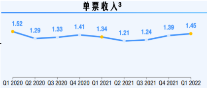 數據來源:中通快遞官網
