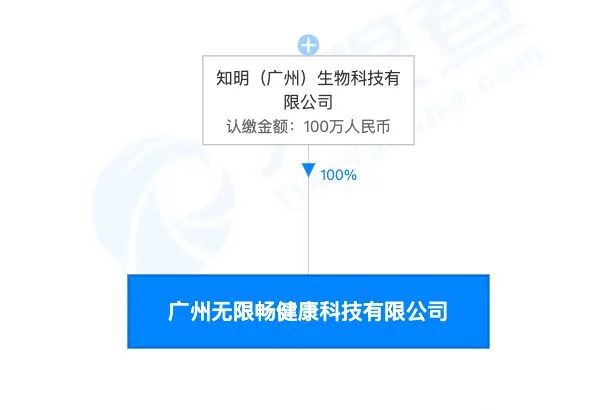 景甜违法代言广告,被罚没722万,涉事公司什么来头?休闲区蓝鸢梦想 - Www.slyday.coM 景甜违法代言广告,被罚没722万,涉事公司什么来头?休闲区蓝鸢梦想 - Www.slyday.coM