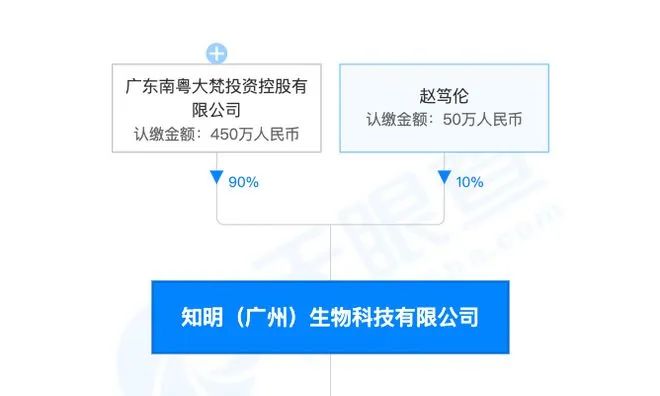 景甜违法代言广告,被罚没722万,涉事公司什么来头?休闲区蓝鸢梦想 - Www.slyday.coM 景甜违法代言广告,被罚没722万,涉事公司什么来头?休闲区蓝鸢梦想 - Www.slyday.coM