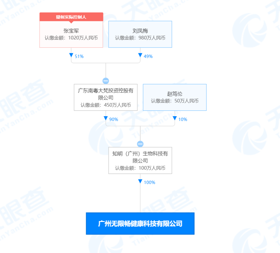 景甜代言的无限畅严重违法失信 关联方屡陷传销质疑(图2)