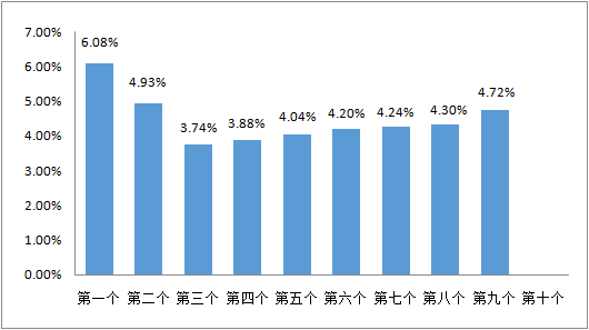 国内成品油价或再迎上调 8涨1跌休闲区蓝鸢梦想 - Www.slyday.coM 国内成品油价或再迎上调 8涨1跌休闲区蓝鸢梦想 - Www.slyday.coM