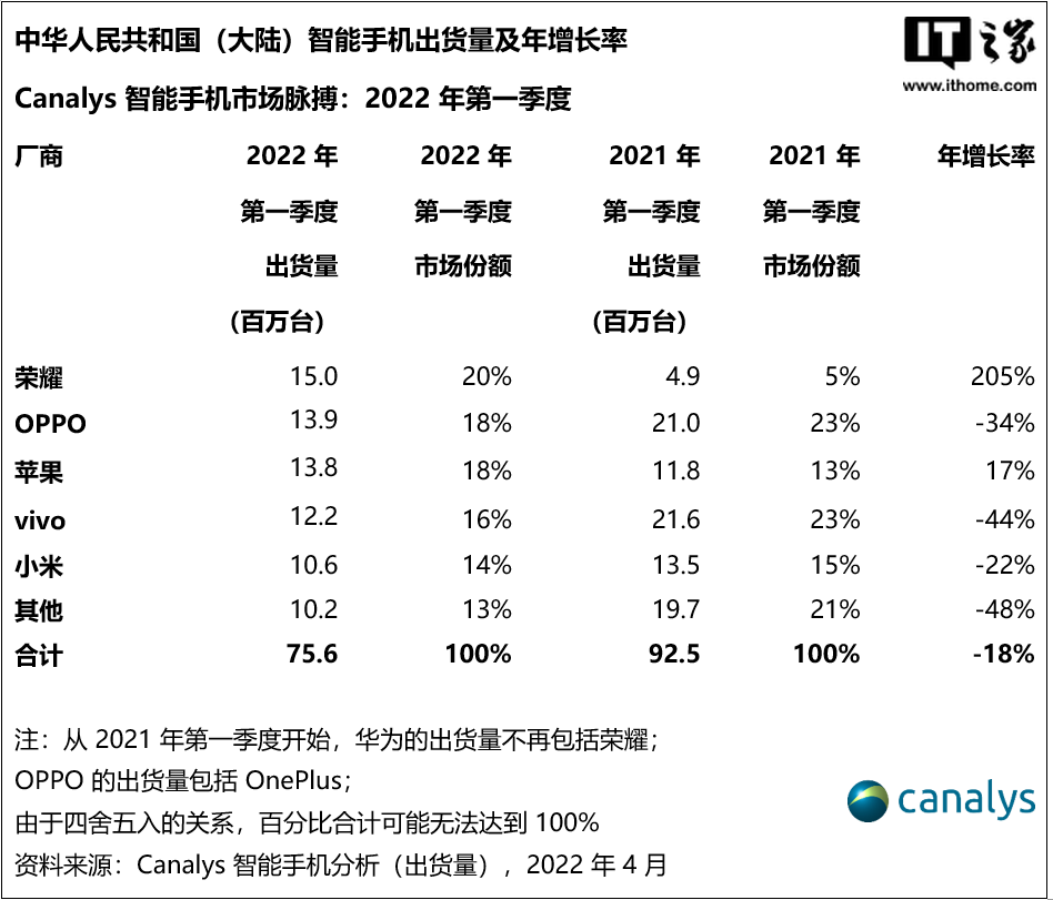 不看后悔(IT专业评测)IT之家贴吧,【IT之家评测室】首发IMX800,打磨天玑8000,荣耀70 Pro体验如何, 不看后悔(IT专业评测)IT之家贴吧,【IT之家评测室】首发IMX800,打磨天玑8000,荣耀70 Pro体验如何,