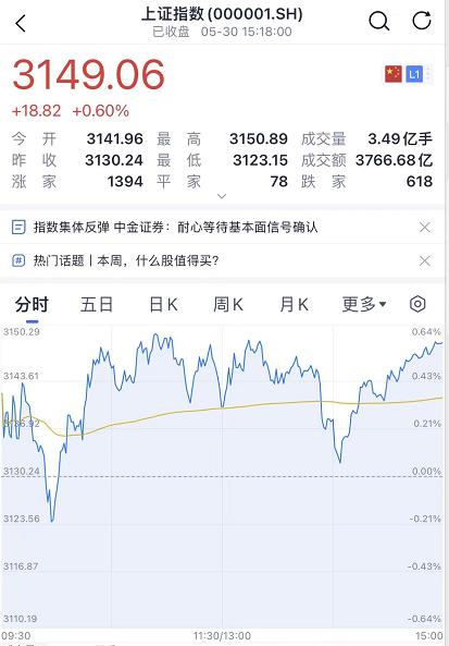 刚刚,A股也复苏!国家出手,新能源重磅利好来了!河南明确,常态化核酸由政府买单!休闲区蓝鸢梦想 - Www.slyday.coM 刚刚,A股也复苏!国家出手,新能源重磅利好来了!河南明确,常态化核酸由政府买单!休闲区蓝鸢梦想 - Www.slyday.coM