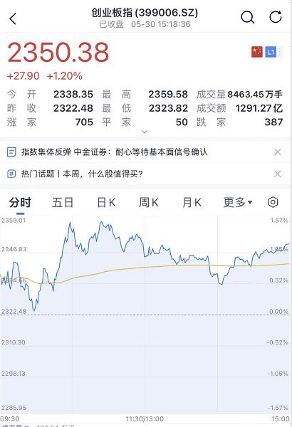 刚刚,A股也复苏!国家出手,新能源重磅利好来了!河南明确,常态化核酸由政府买单!休闲区蓝鸢梦想 - Www.slyday.coM 刚刚,A股也复苏!国家出手,新能源重磅利好来了!河南明确,常态化核酸由政府买单!休闲区蓝鸢梦想 - Www.slyday.coM