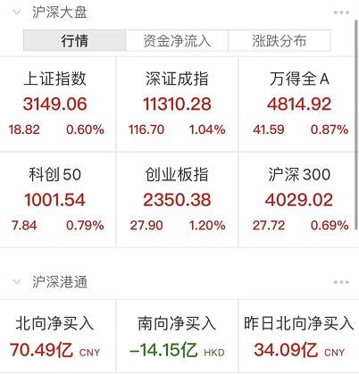 刚刚,A股也复苏!国家出手,新能源重磅利好来了!河南明确,常态化核酸由政府买单!休闲区蓝鸢梦想 - Www.slyday.coM 刚刚,A股也复苏!国家出手,新能源重磅利好来了!河南明确,常态化核酸由政府买单!休闲区蓝鸢梦想 - Www.slyday.coM