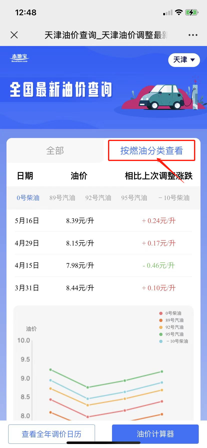 92号汽油突破9元!今晚油价又涨了!休闲区蓝鸢梦想 - Www.slyday.coM 92号汽油突破9元!今晚油价又涨了!休闲区蓝鸢梦想 - Www.slyday.coM