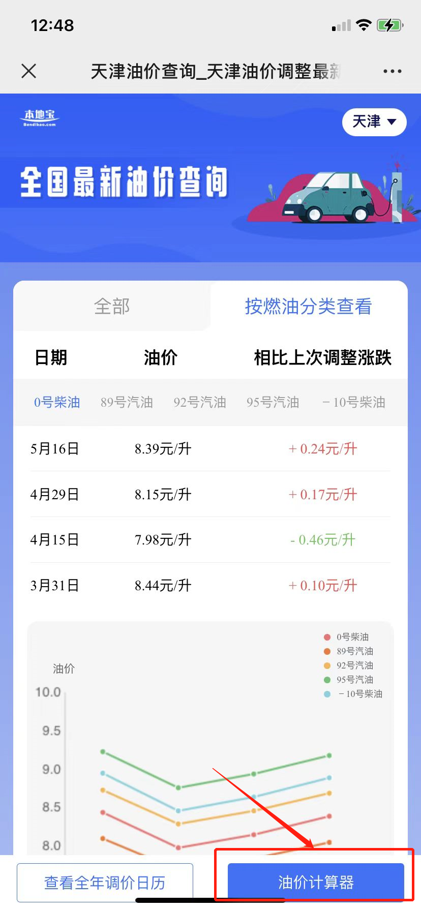 92号汽油突破9元!今晚油价又涨了!休闲区蓝鸢梦想 - Www.slyday.coM 92号汽油突破9元!今晚油价又涨了!休闲区蓝鸢梦想 - Www.slyday.coM