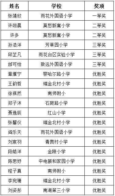 你会刷牙吗?这个年龄段孩子几乎没有能正确刷牙的……休闲区蓝鸢梦想 - Www.slyday.coM 你会刷牙吗?这个年龄段孩子几乎没有能正确刷牙的……休闲区蓝鸢梦想 - Www.slyday.coM