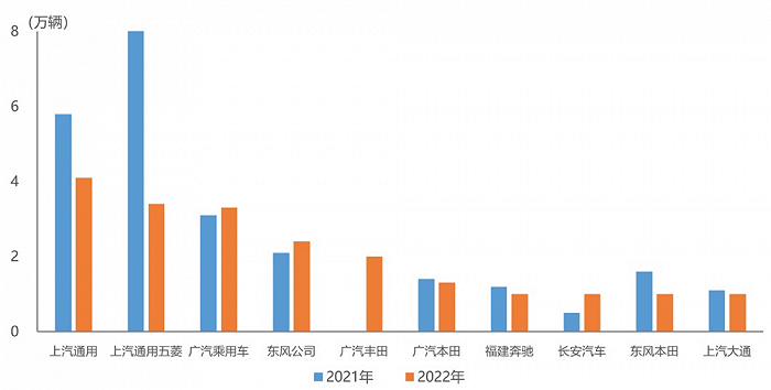 中汽协：1-4月销量前十MPV生产企业中，长安汽车等销量同比增长明显